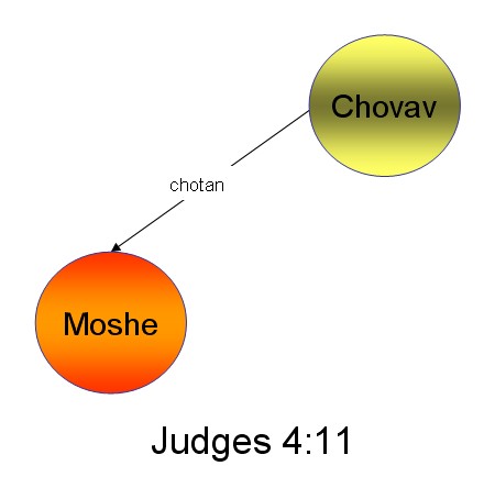 Chovav the chotan - © Psalm11918.org
